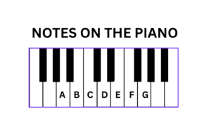 Letter names from A to G on the piano